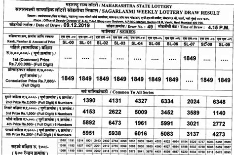maharashtra sagar laxmi result today|Maharashtra State Lottery: Bumper Draws .